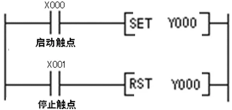 采用置位復位指令實現(xiàn)起動、自鎖和停止控制.png